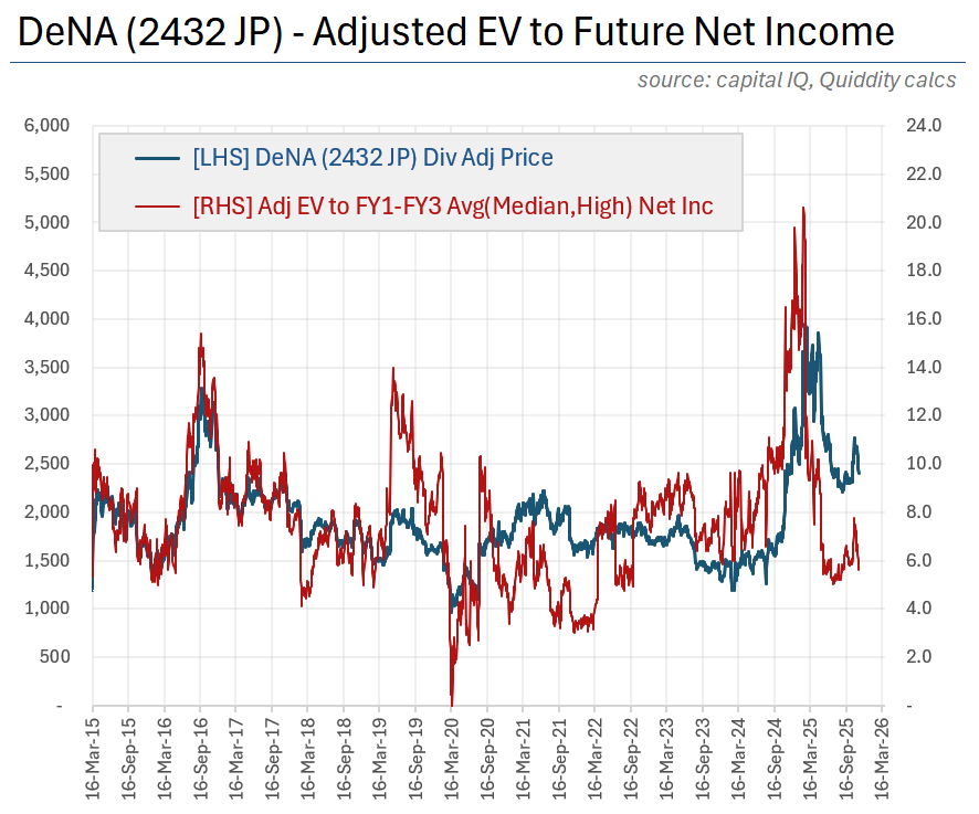 Japan Pump 'n Dump] Murakami Group Starts Selling The Day After